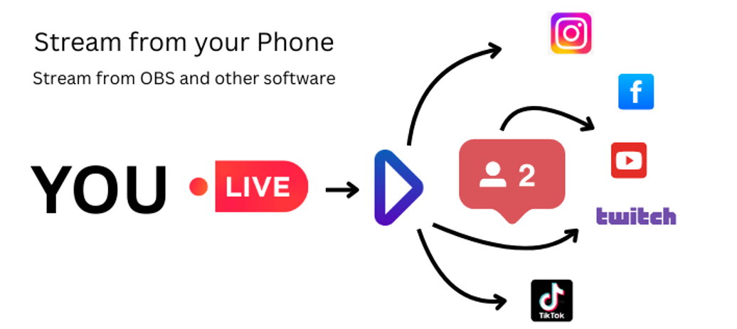 Multistreaming: The Future of Live Content Distribution is Here